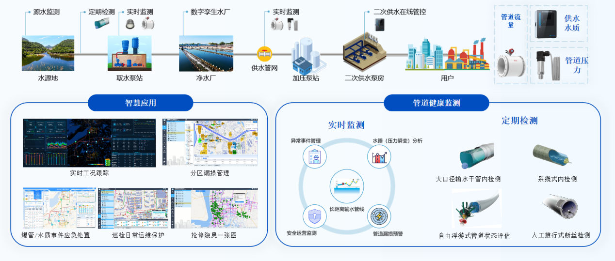 福州智慧水务公司是如何运用创新技术提升城市水务管理效率的？  第1张